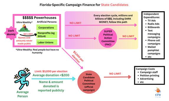 State Candidates State Candidates