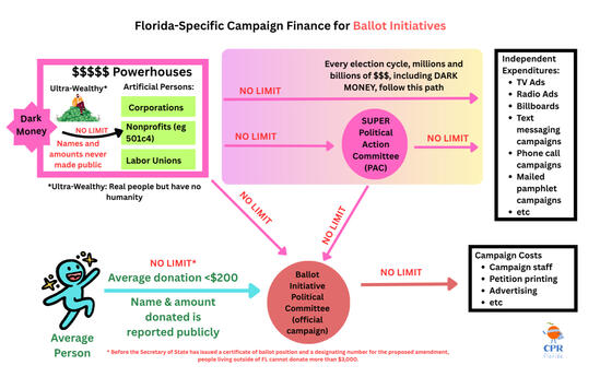 Ballot Initiatives Ballot Initiatives