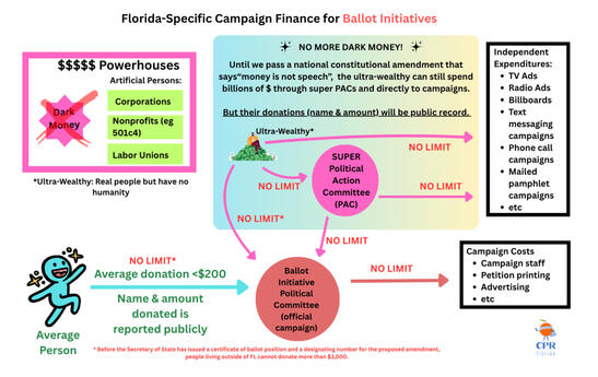 Ballot Initiatives Ballot Initiatives
